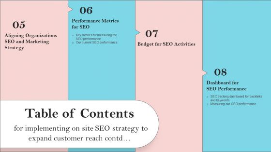 Table Of Contents For Implementing On Site Seo Strategy To Expand Customer Reach Portrait PDF