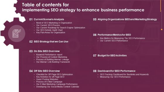 Table Of Contents For Implementing SEO Strategy To Enhance Business Performance Professional PDF