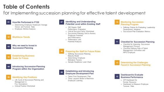 Table Of Contents For Implementing Succession Planning For Effective Talent Development Diagrams PDF