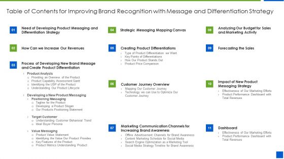 Table Of Contents For Improving Brand Recognition With Message And Differentiation Strategy Brochure PDF