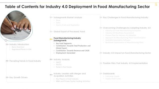 Table Of Contents For Industry 4 0 Deployment In Food Manufacturing Sector Analysis Brochure PDF Table Of Contents For Industry 4 0 Deployment In Food Manufacturing Sector Analysis Brochure PDF