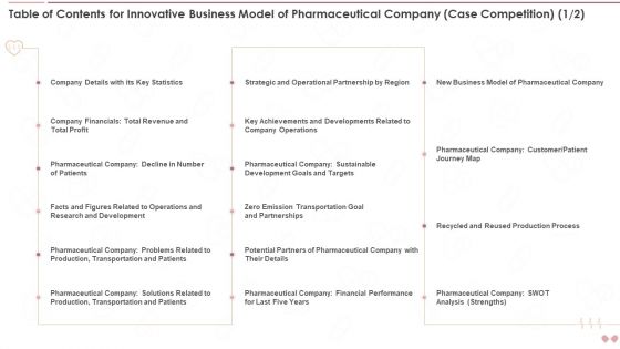 Table Of Contents For Innovative Business Model Of Pharmaceutical Company Case Competition Microsoft PDF