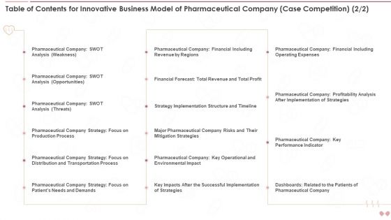 Table Of Contents For Innovative Business Model Of Pharmaceutical Company Case Competition Microsoft PDF