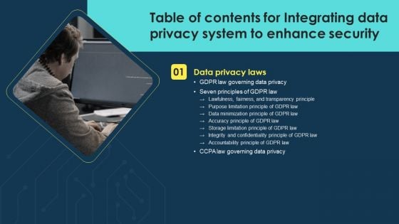 Table Of Contents For Integrating Data Privacy System To Enhance Security Themes PDF