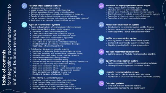 Table Of Contents For Integrating Recommender System To Enhance Business Revenue Slides PDF