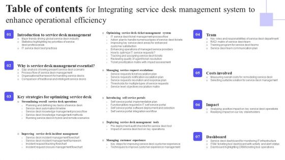 Table Of Contents For Integrating Service Desk Management System To Enhance Operational Efficiency Download PDF Table Of Contents For Integrating Service Desk Management System To Enhance Operational Efficiency Download PDF