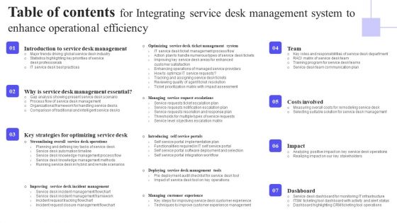 Table Of Contents For Integrating Service Desk Management System To Enhance Operational Efficiency Download PDF