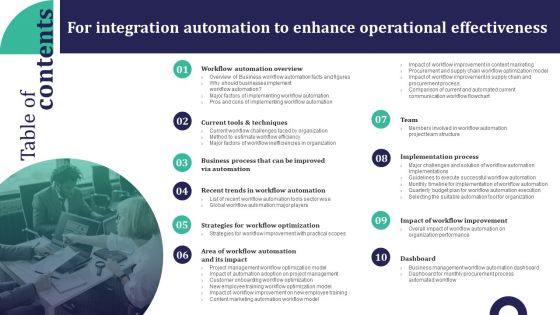 Table Of Contents For Integration Automation To Enhance Operational Effectiveness Professional PDF