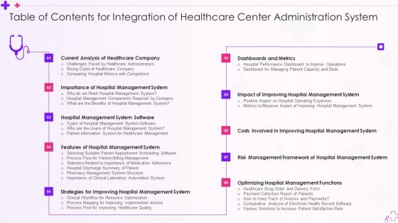 Table Of Contents For Integration Of Healthcare Center Administration System Summary PDF Table Of Contents For Integration Of Healthcare Center Administration System Summary PDF
