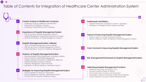 Table Of Contents For Integration Of Healthcare Center Administration System Summary PDF