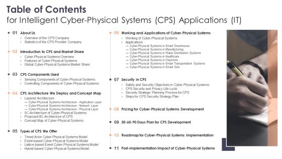 Table Of Contents For Intelligent Cyber Physical Systems CPS Applications IT Ppt Layouts Inspiration PDF