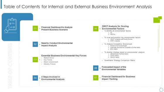 Table Of Contents For Internal And External Business Environment Analysis Download PDF