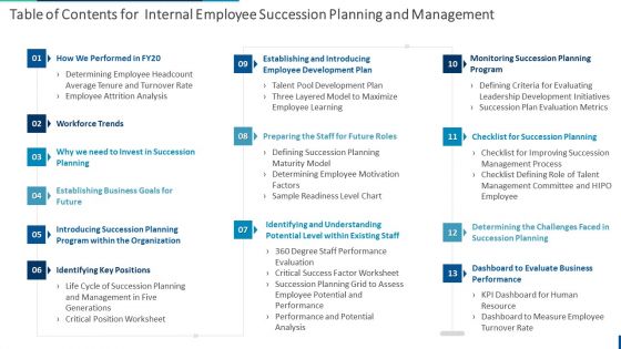 Table Of Contents For Internal Employee Succession Planning And Management Mockup PDF