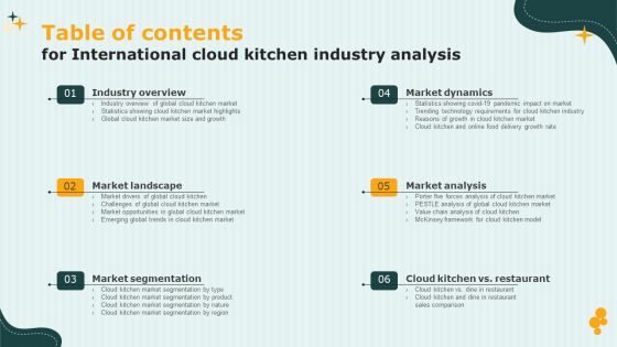 Table Of Contents For International Cloud Kitchen Industry Analysis Background PDF