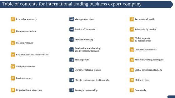 Table Of Contents For International Trading Business Export Company Portrait PDF