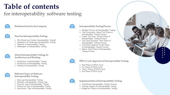 Table Of Contents For Interoperability Software Testing Download PDF