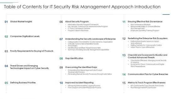 Table Of Contents For It Security Risk Management Approach Introduction Guidelines PDF Table Of Contents For It Security Risk Management Approach Introduction Guidelines PDF