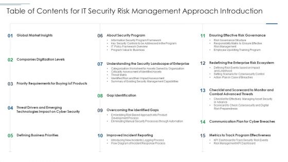 Table Of Contents For It Security Risk Management Approach Introduction Guidelines PDF