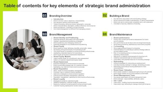 Table Of Contents For Key Elements Of Strategic Brand Administration Background PDF Table Of Contents For Key Elements Of Strategic Brand Administration Background PDF