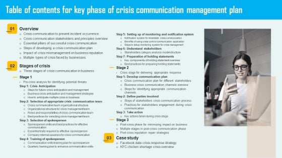 Table Of Contents For Key Phase Of Crisis Communication Management Plan Pictures PDF