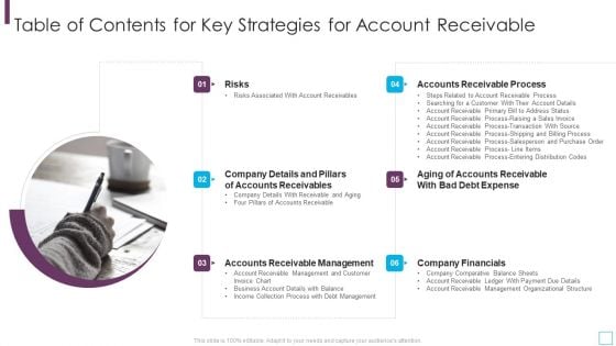 Table Of Contents For Key Strategies For Account Receivable Microsoft PDF Table Of Contents For Key Strategies For Account Receivable Microsoft PDF