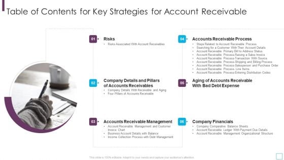 Table Of Contents For Key Strategies For Account Receivable Microsoft PDF