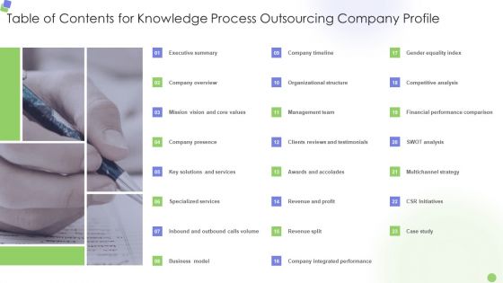 Table Of Contents For Knowledge Process Outsourcing Company Profile Information PDF