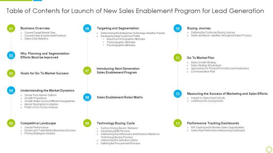 Table Of Contents For Launch Of New Sales Enablement Program For Lead Generation Themes PDF