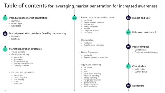Table Of Contents For Leveraging Market Penetration For Increased Awareness Guidelines PDF Table Of Contents For Leveraging Market Penetration For Increased Awareness Guidelines PDF
