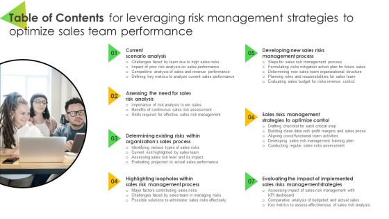 Table Of Contents For Leveraging Risk Management Strategies To Optimize Sales Team Performance Pictures PDF