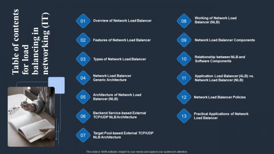 Table Of Contents For Load Balancing In Networking IT Rules PDF