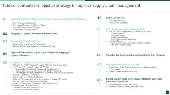Table Of Contents For Logistics Strategy To Improve Supply Chain Management Summary PDF