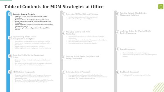 Table Of Contents For MDM Strategies At Office Tips Background PDF