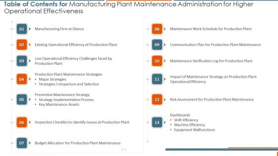 Table Of Contents For Manufacturing Plant Maintenance Administration For Higher Diagrams PDF