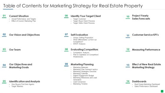 Table Of Contents For Marketing Strategy For Real Estate Property Themes PDF Table Of Contents For Marketing Strategy For Real Estate Property Themes PDF