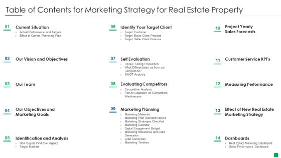 Table Of Contents For Marketing Strategy For Real Estate Property Themes PDF