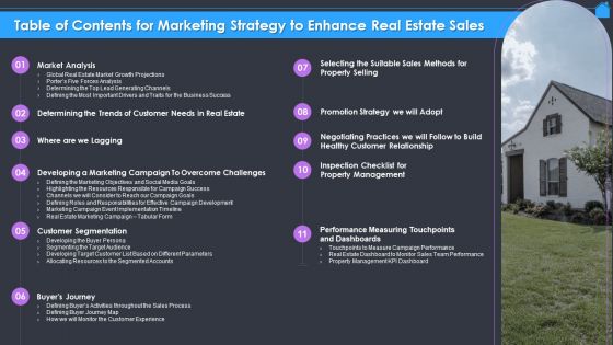 Table Of Contents For Marketing Strategy To Enhance Real Estate Sales Introduction PDF