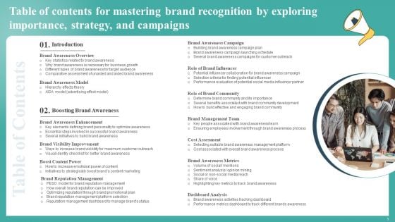 Table Of Contents For Mastering Brand Recognition By Exploring Importance Strategy And Campaigns Sample PDF