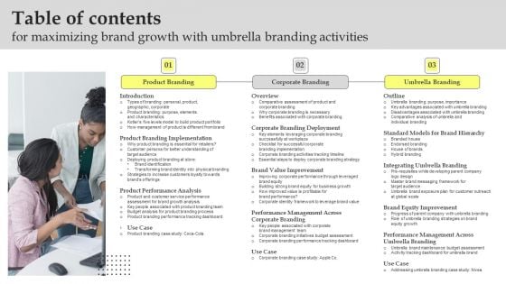 Table Of Contents For Maximizing Brand Growth With Umbrella Branding Activities Sample PDF