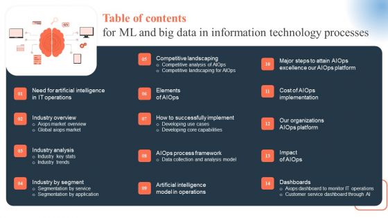 Table Of Contents For Ml And Big Data In Information Technology Processes Template PDF