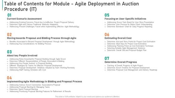 Table Of Contents For Module Agile Deployment In Auction Procedure It Background PDF