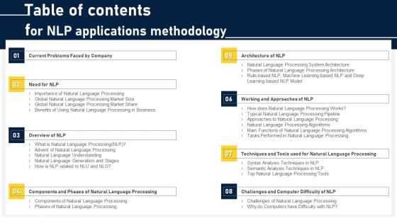 Table Of Contents For NLP Applications Methodology Ppt Model Icon PDF