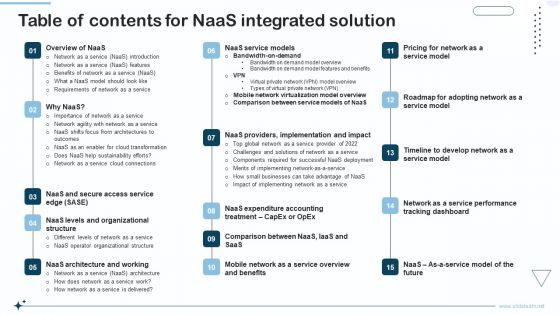 Table Of Contents For Naas Integrated Solution Portrait PDF