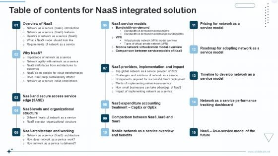 Table Of Contents For Naas Integrated Solution Portrait PDF Table Of Contents For Naas Integrated Solution Portrait PDF
