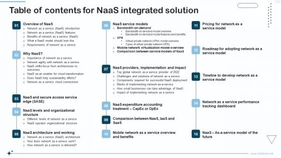 Table Of Contents For Naas Integrated Solution Portrait PDF