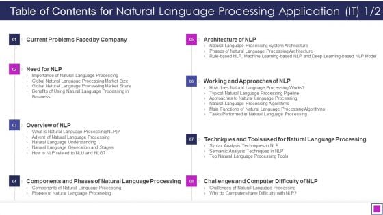 Table Of Contents For Natural Language Processing Application IT Market Guidelines PDF
