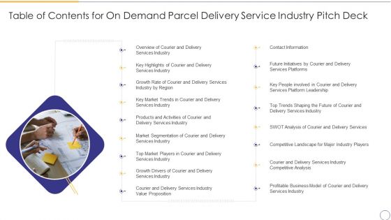 Table Of Contents For On Demand Parcel Delivery Service Industry Pitch Deck Brochure PDF Table Of Contents For On Demand Parcel Delivery Service Industry Pitch Deck Brochure PDF