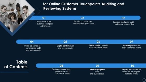 Table Of Contents For Online Customer Touchpoints Auditing And Reviewing Systems Portrait PDF Table Of Contents For Online Customer Touchpoints Auditing And Reviewing Systems Portrait PDF