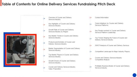 Table Of Contents For Online Delivery Services Fundraising Pitch Deck Sample PDF Table Of Contents For Online Delivery Services Fundraising Pitch Deck Sample PDF