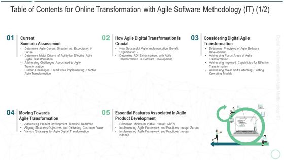 Table Of Contents For Online Transformation With Agile Software Methodology It Crucial Sample PDF